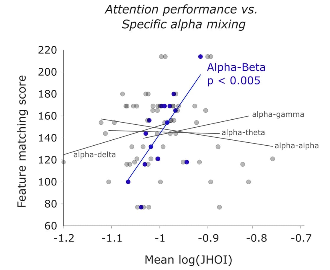 Open access visualization of Scatter Plot, Regression Plot, Feature-Matching Score, Alpha Oscillation Mixing, Alpha-Beta Mixing