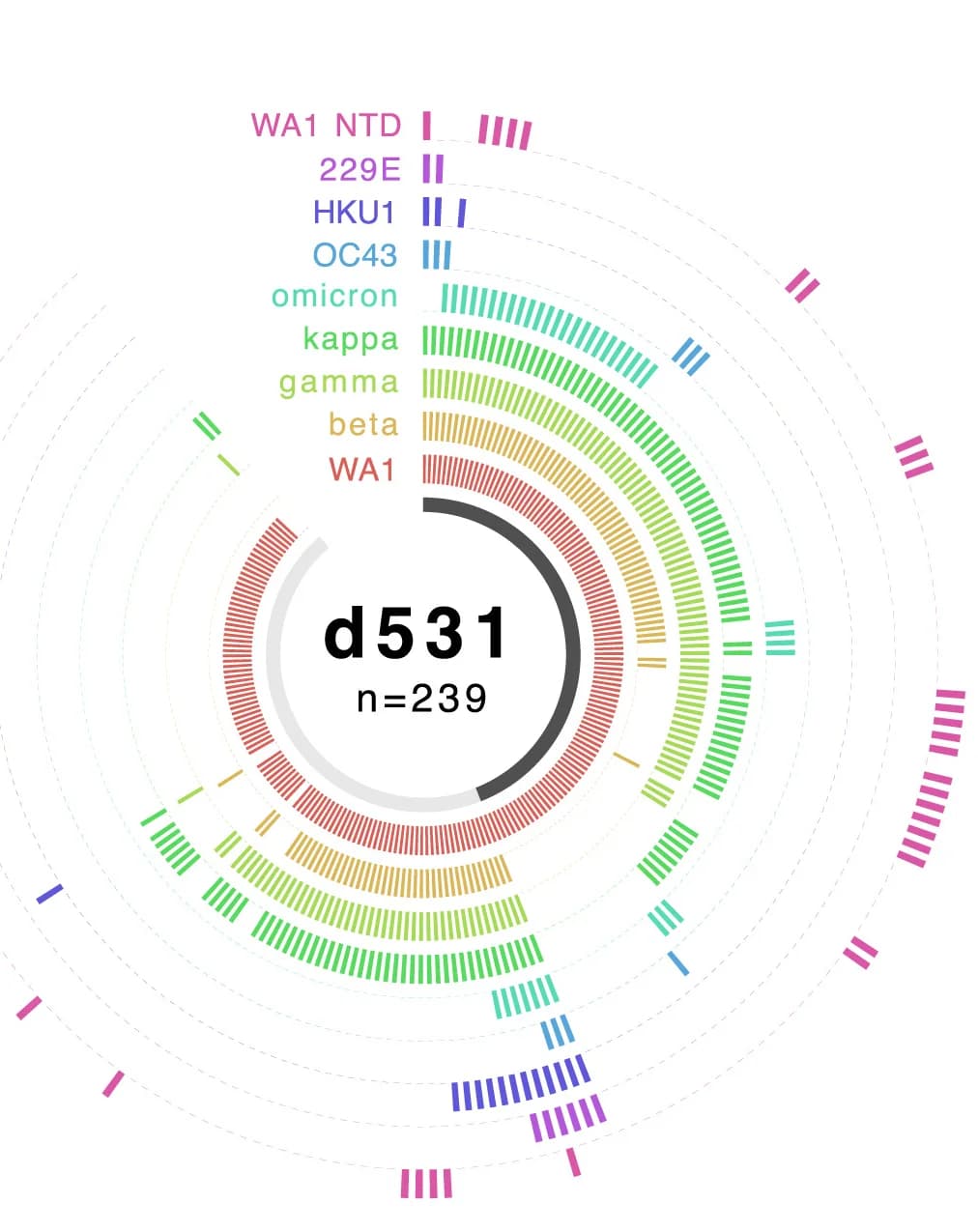 Open access visualization of Bar Plot, Stacked Bar Plot, Clustered, Monoclonal Antibodies, SARS-CoV-2