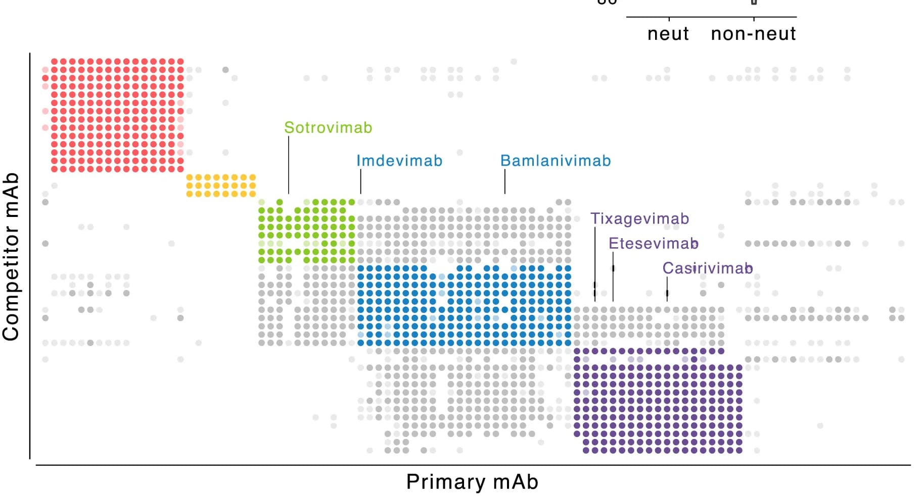 Open access visualization of Scatter Plot, Epitope Binning, Competitive Binding Inhibition, Monoclonal Antibody Pairs
