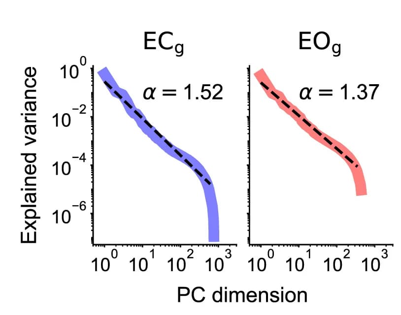 Open access visualization of Line Plot, Error Bars, Principal Components, Explained Variance, Log-Log Scale