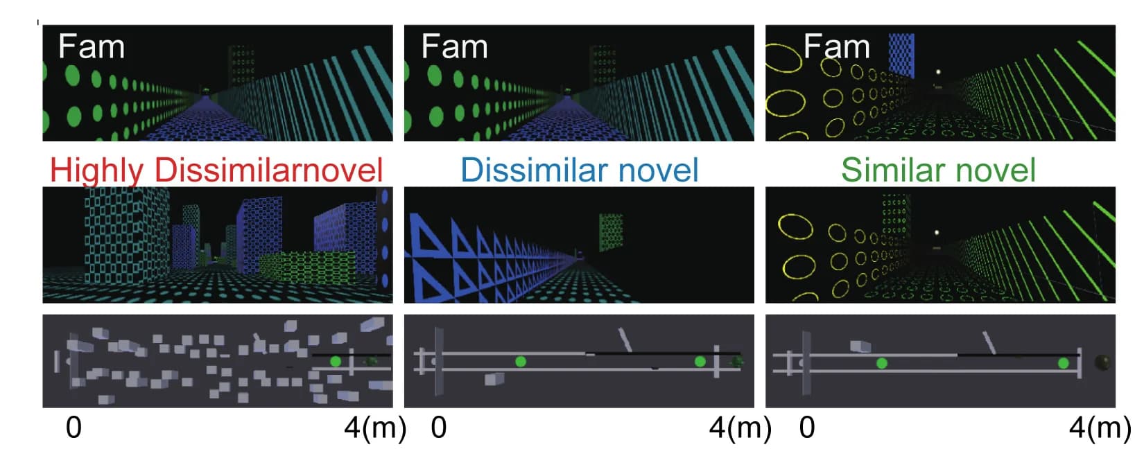 Open access visualization of 3D Plot, Familiar Contexts, Novel Contexts, Visual Cues, Contextual Difference