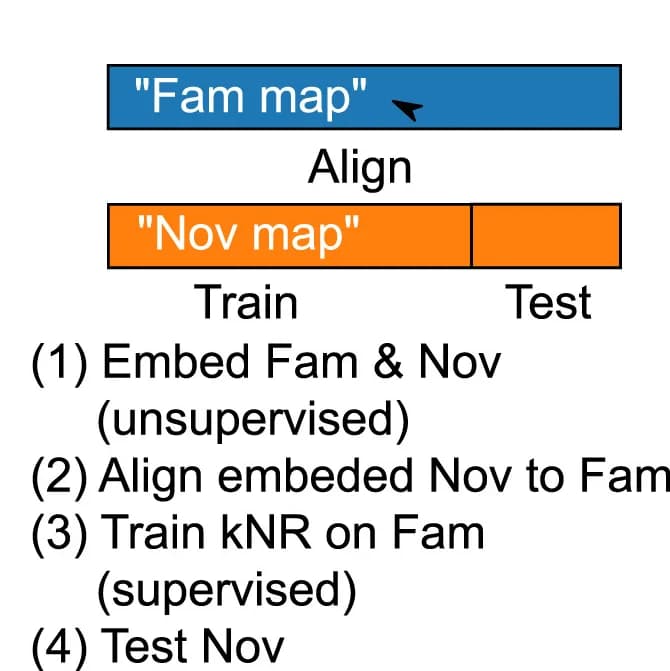 Open access visualization of Workflow, Flowchart, Decoding Position, Spatial Representation