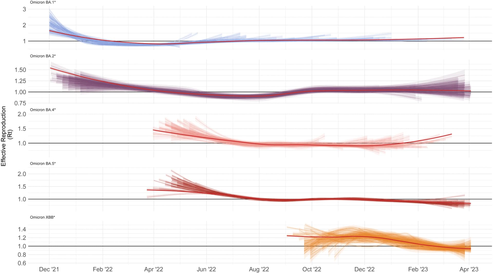 Open access visualization of Line Plot, Density Plot, Time Series, US States, Confidence Interval