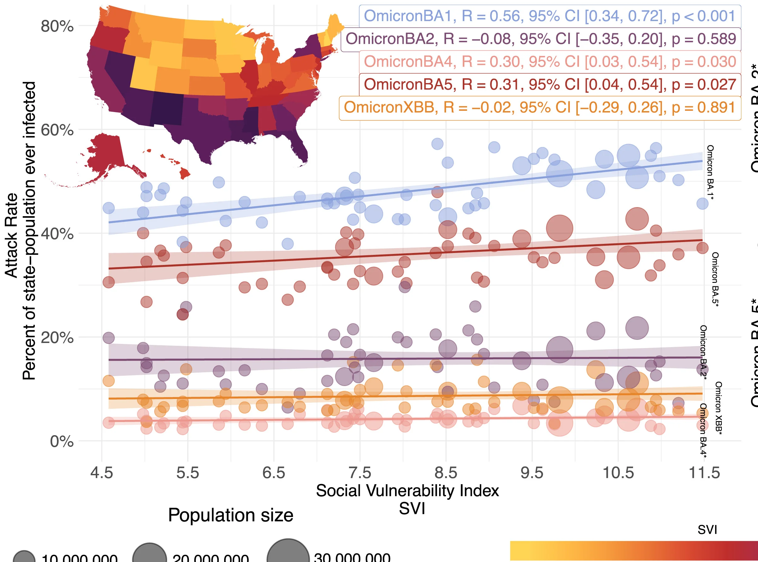 Open access visualization of Bubble Plot, Scatter Plot, Regression Plot, Geo Map, SVI Scores