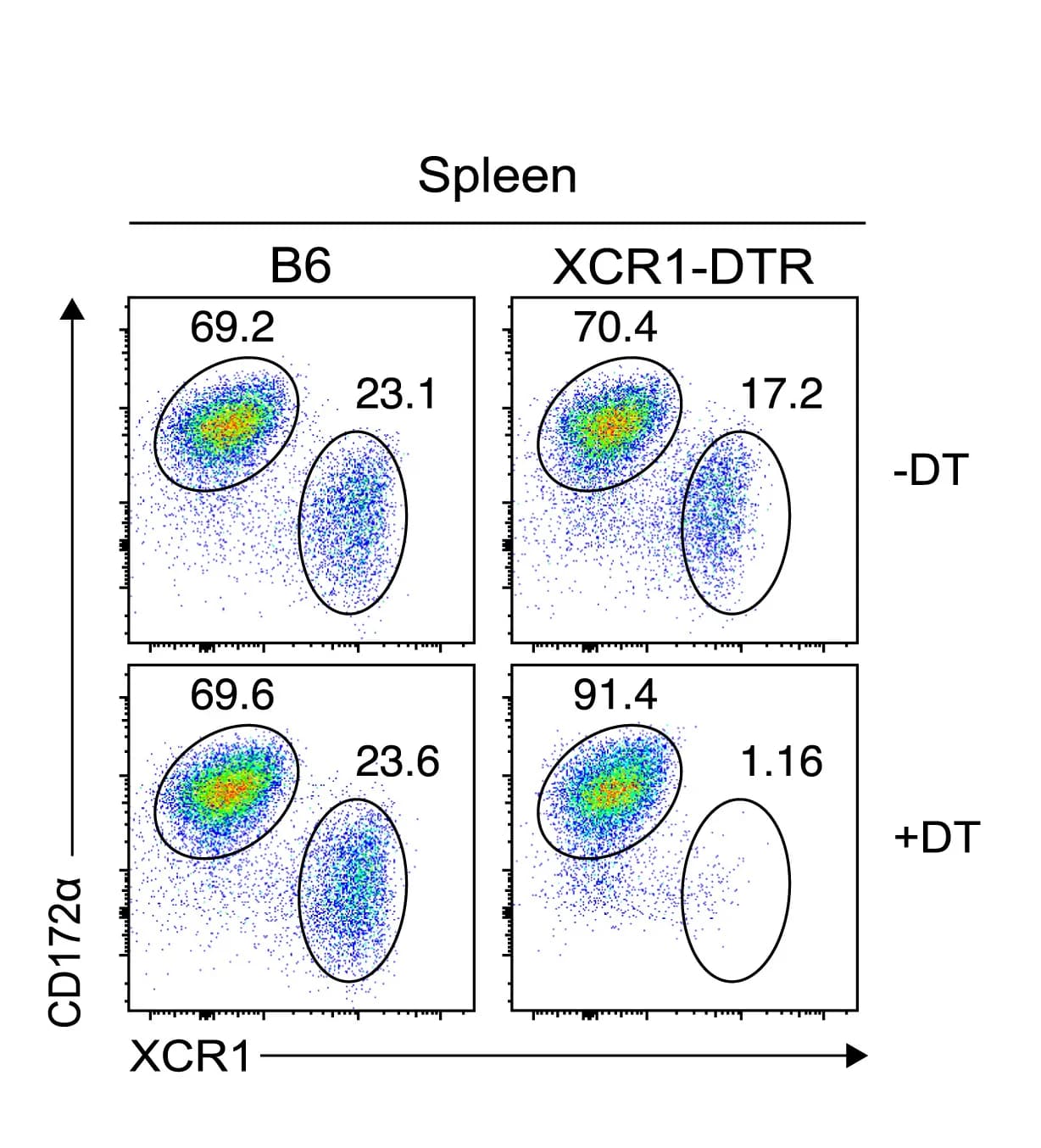 Open access visualization of Scatter Plot, FACS Plots