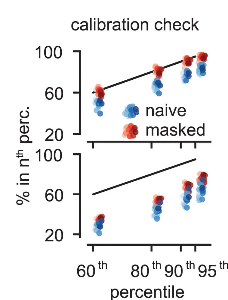 Open access visualization of Scatter Plot, Regression Plot, Calibration Checks, Conditional Distributions, Model Seeds