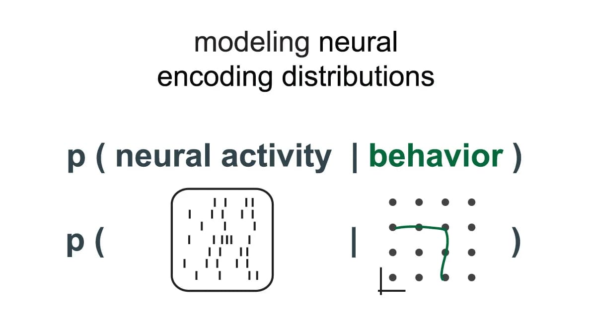 Open access visualization of Illustration, Neural Population Activity, Monkey Primary Motor Cortex, Behavior, Cursor Trajectories