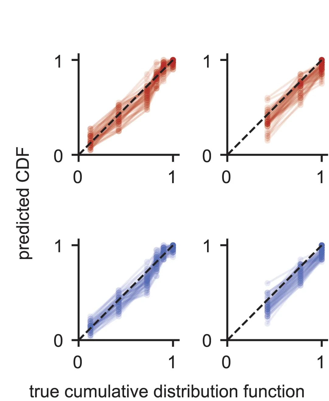 Open access visualization of Scatter Plot, QQ Plot, CDF, Spikes, Spike Distributions
