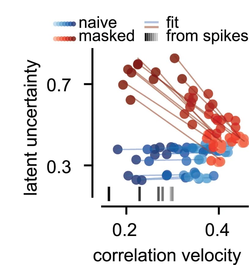 Open access visualization of Scatter Plot, Line Plot, Linear Decoding, Ridge Regression, Masked VAEs