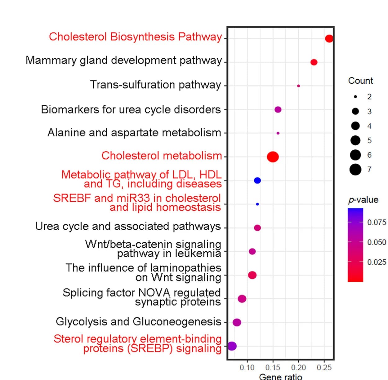 Open access visualization of Scatter Plot, Bubble Plot, Volcano Plot, RNA-seq, Ingenuity Pathway Analysis