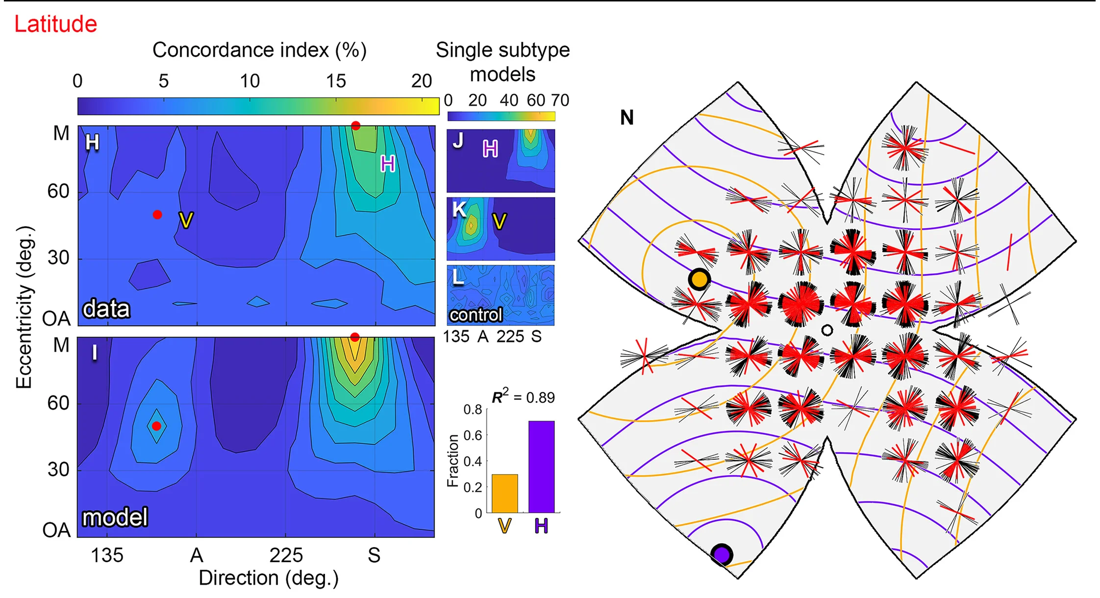 Open access visualization of Heatmap, Bar Plot, Line Plot, Latitudinal Model, Axes