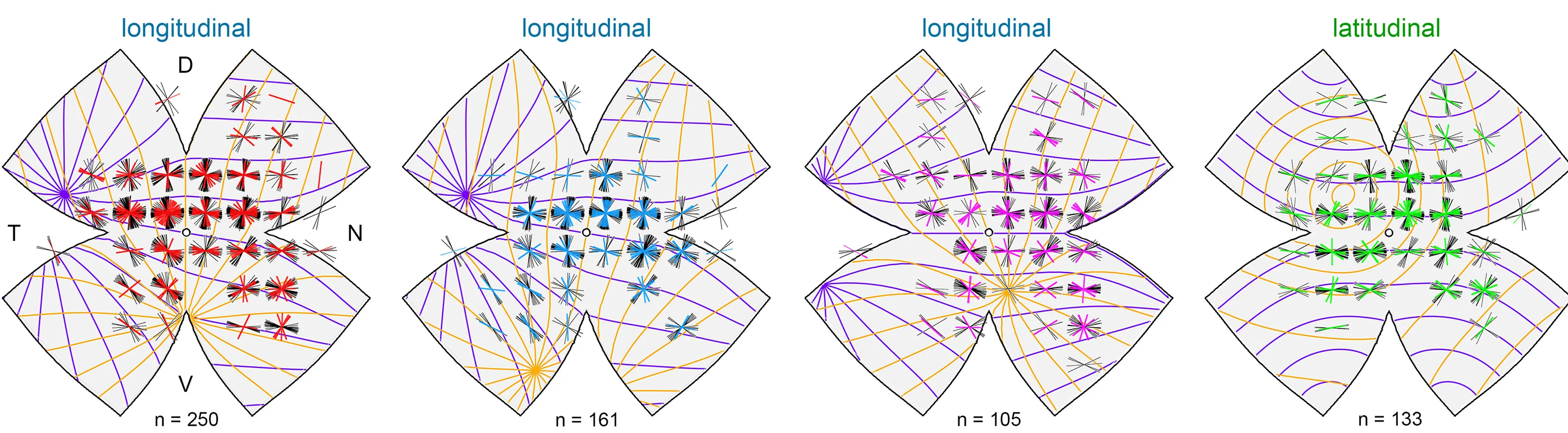 Open access visualization of Scatter Plot, Map, Retina, OS Preference, Polar Plots