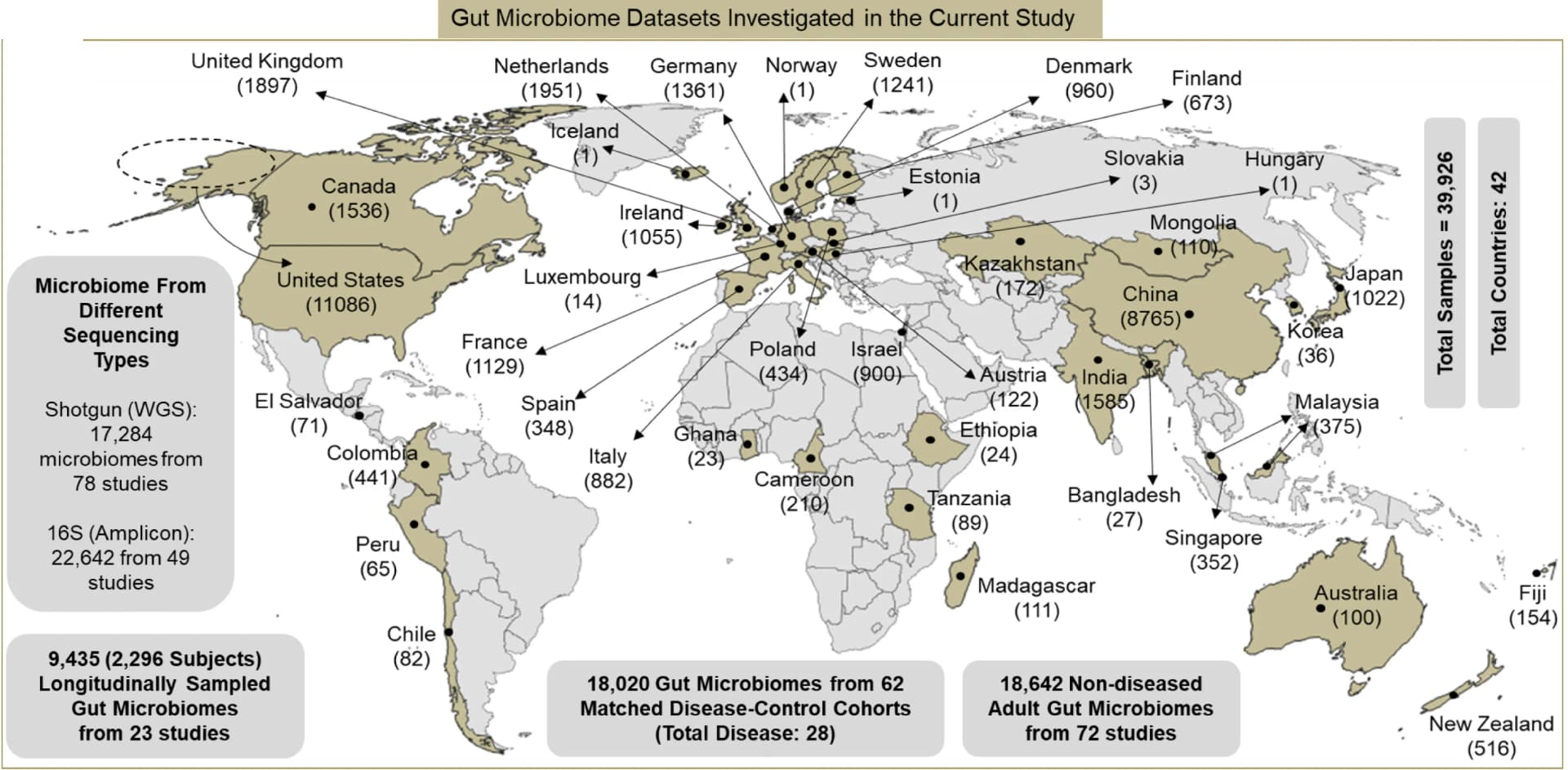 Open access visualization of Geo Map, Microbiome, WGS, 16S, Cohort