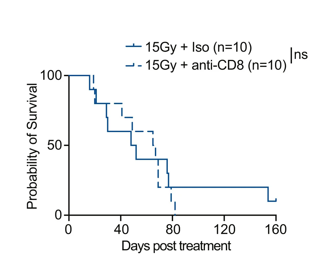 Open access visualization of Survival Curve, Line Step, CD8+ T Cell Depletion, Brain Metastasis, Radiation Therapy