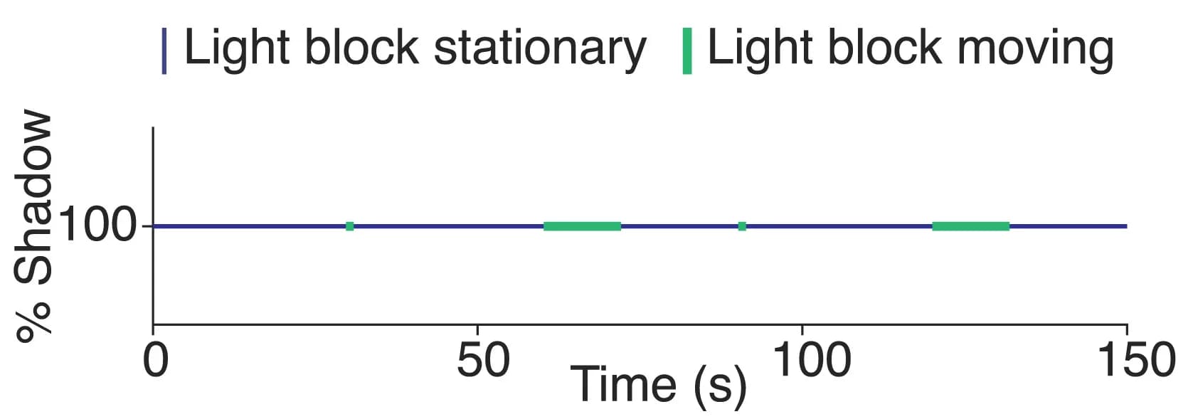 Open access visualization of Line Plot, Line Step, Shadow-Movement Pattern, Back Wall, 0 Lux