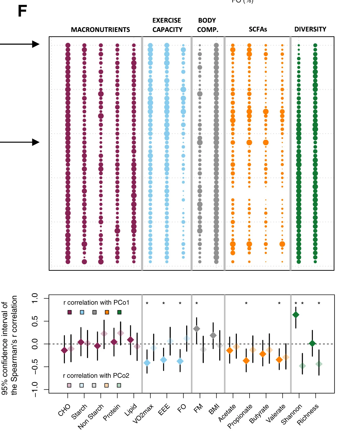 Open access visualization of Bubble Plot, Scatter Plot, Error Bars, Confidence Interval, Spearman’s r