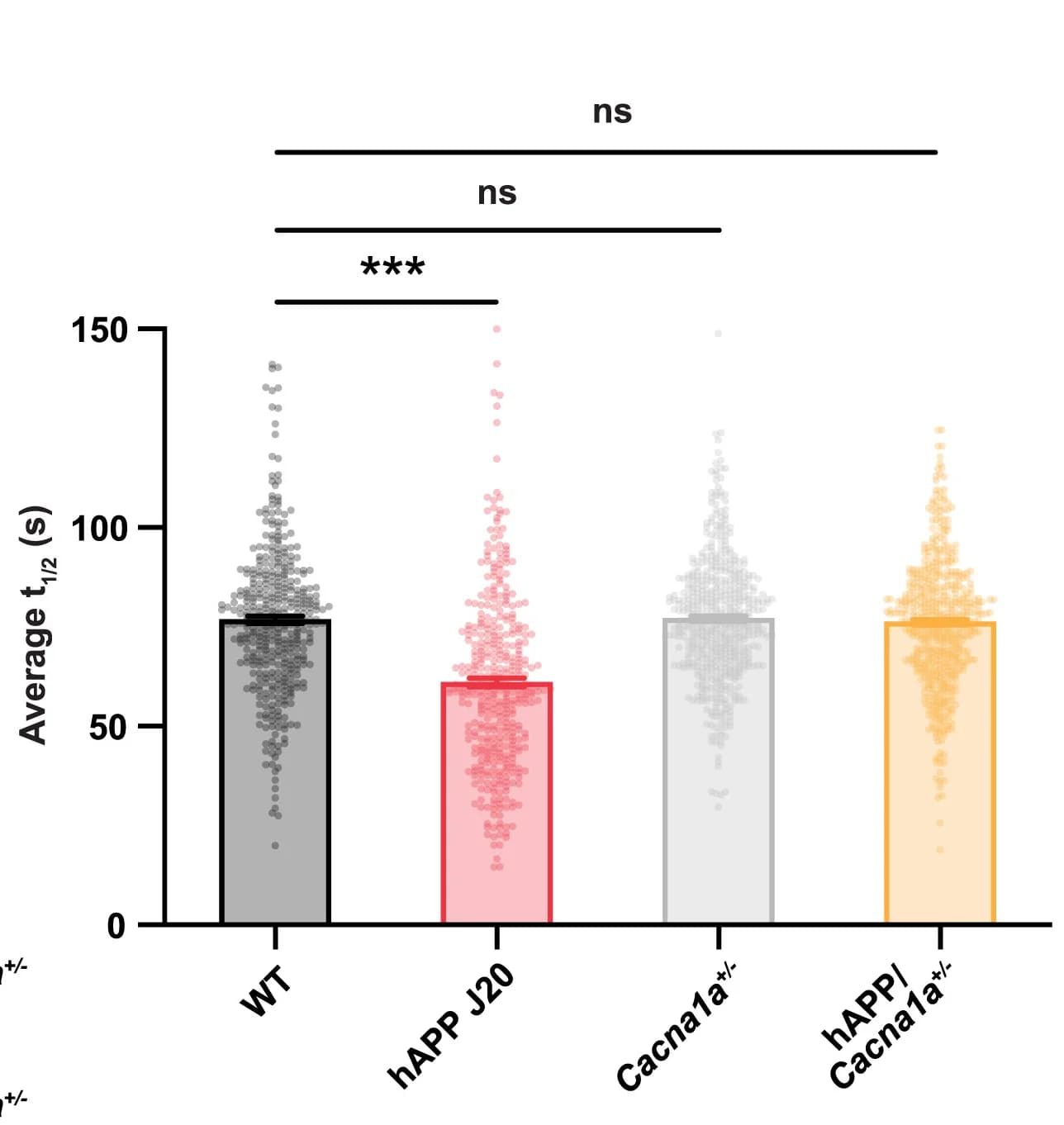 Open access visualization of Bar Plot, Scatter Plot, Error Bars, Fluorescence Unloading, Exponential Decay