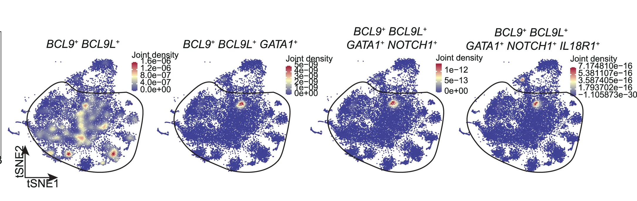 Open access visualization of Scatter Plot, Density Plot, UMAP, Co-expression, BCL9