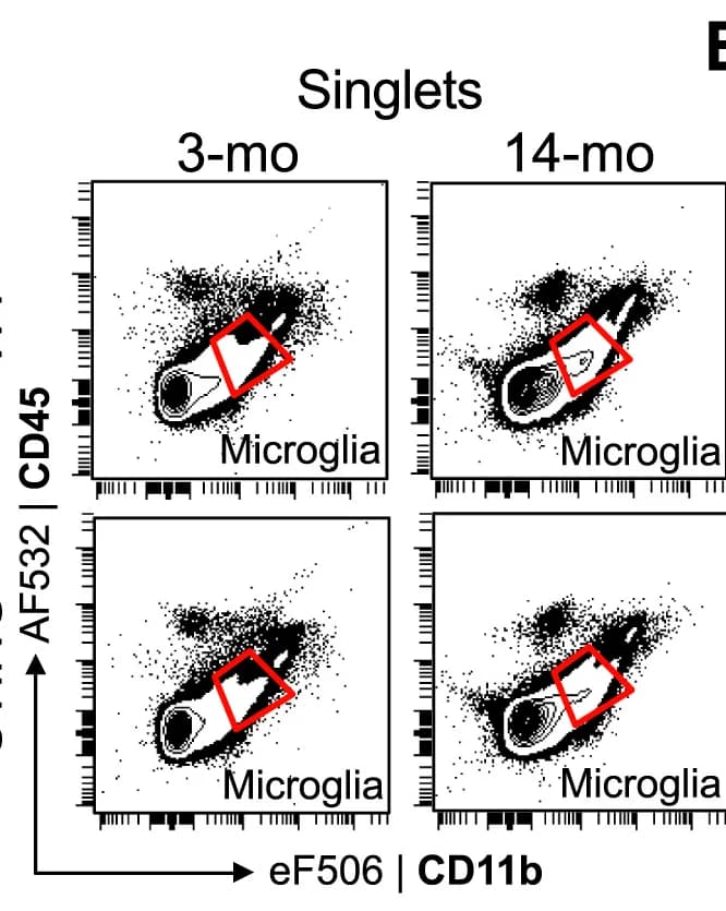 Open access visualization of Scatter Plot, Flow Cytometry, CD45, CD11b