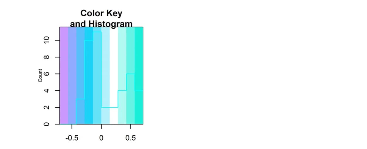 Open access visualization of Histogram, Integration Pathways, DNAm, mRNA, Proteome