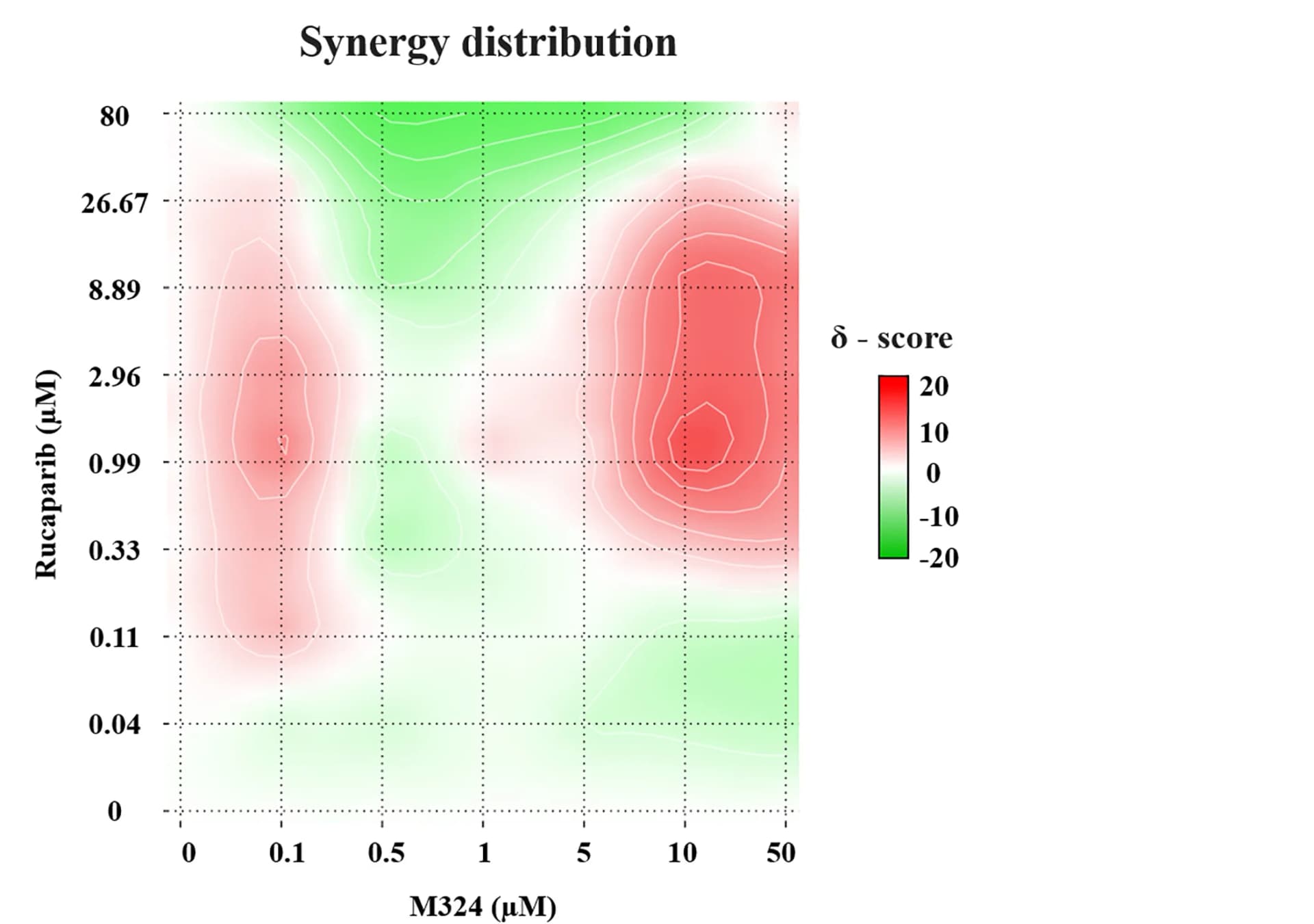 Open access visualization of Heatmap, Synergy Surface Plot, Bliss Model, Rucaparib, M324