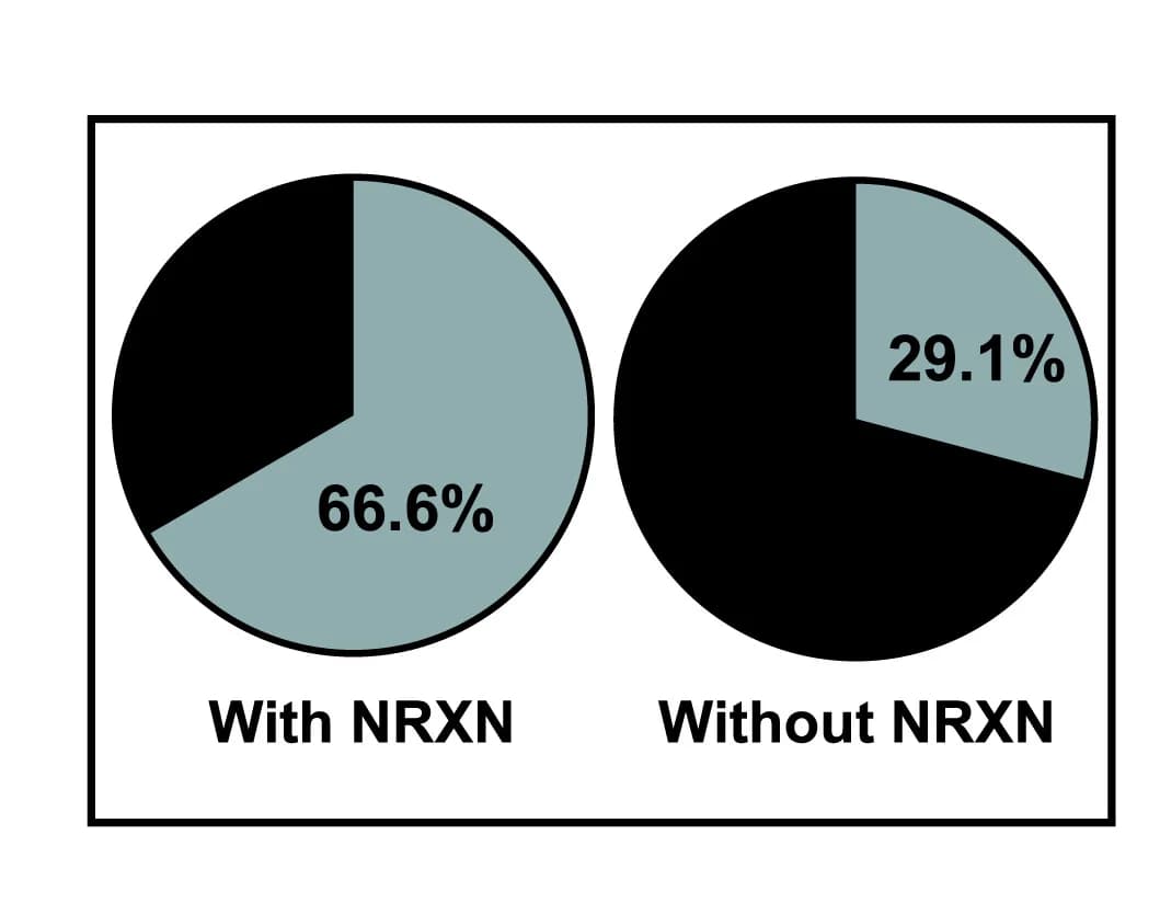 Open access visualization of Pie Chart, Synaptosomes, Bassoon, SiMPull Surface, Anti-Neurexin