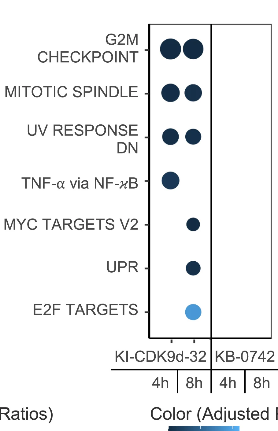 Open access visualization of Bubble Plot, Enrichment Analysis, Downregulated Genes, LFC, Inhibitor