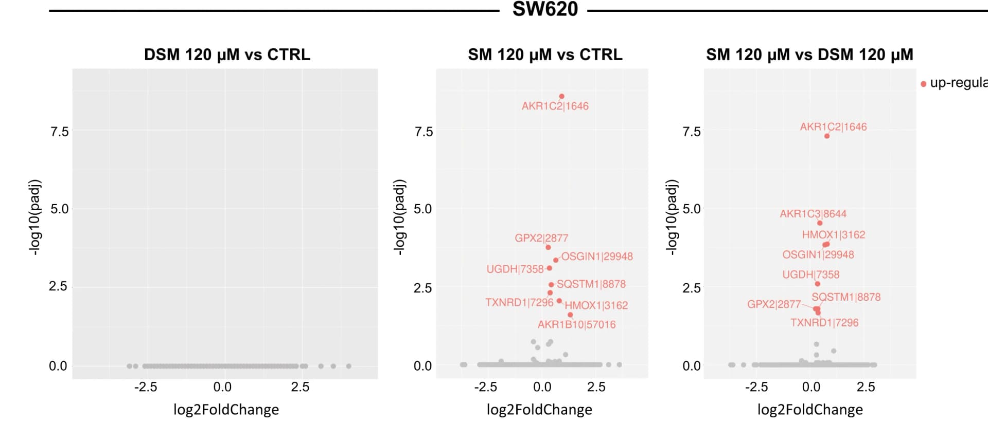 Open access visualization of Volcano Plot, RNA-Seq Data, DESeq2 Analysis, EdgeR