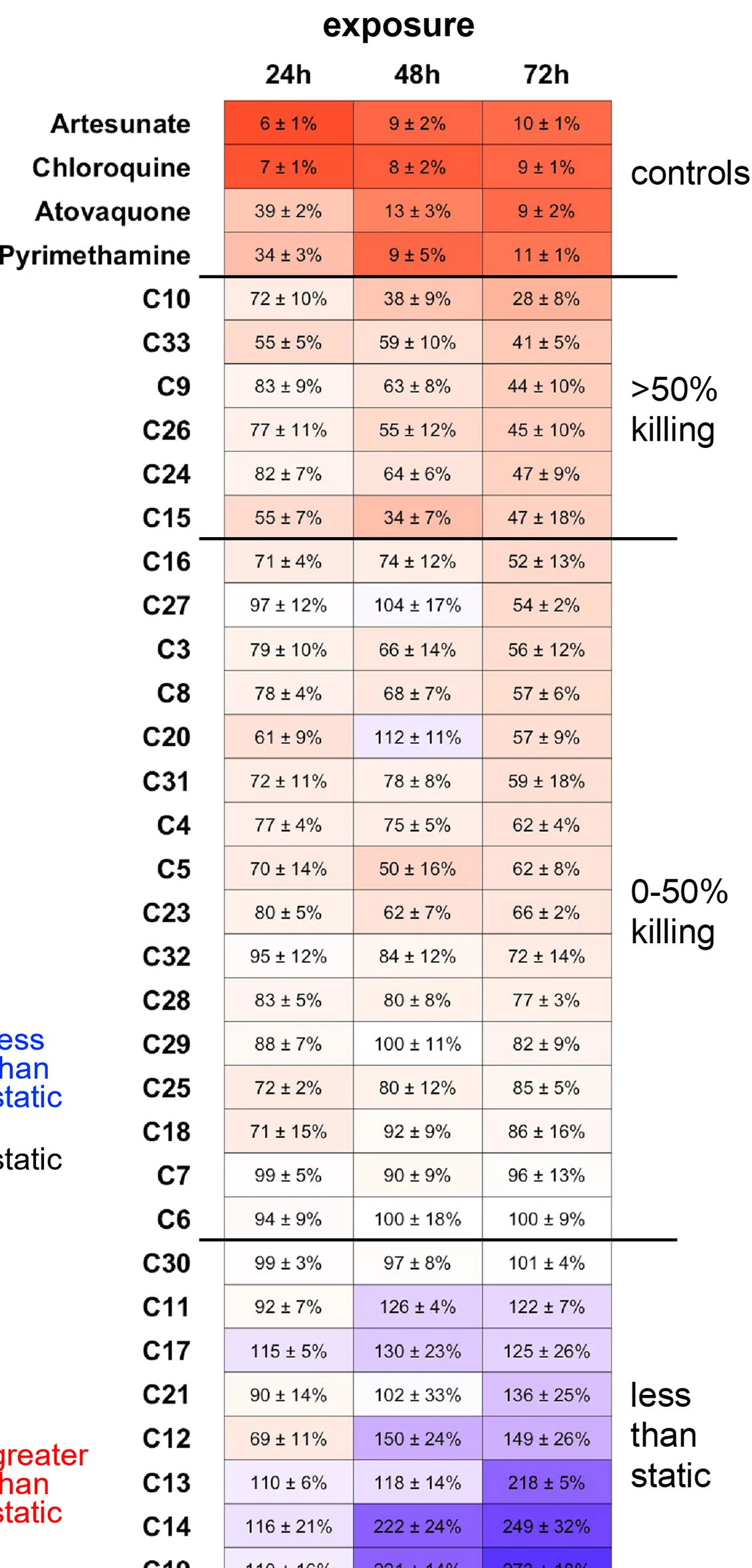 Open access visualization of Heatmap, Parasite Rate, Antimalarials, High-Throughput Screening, HTS Hits