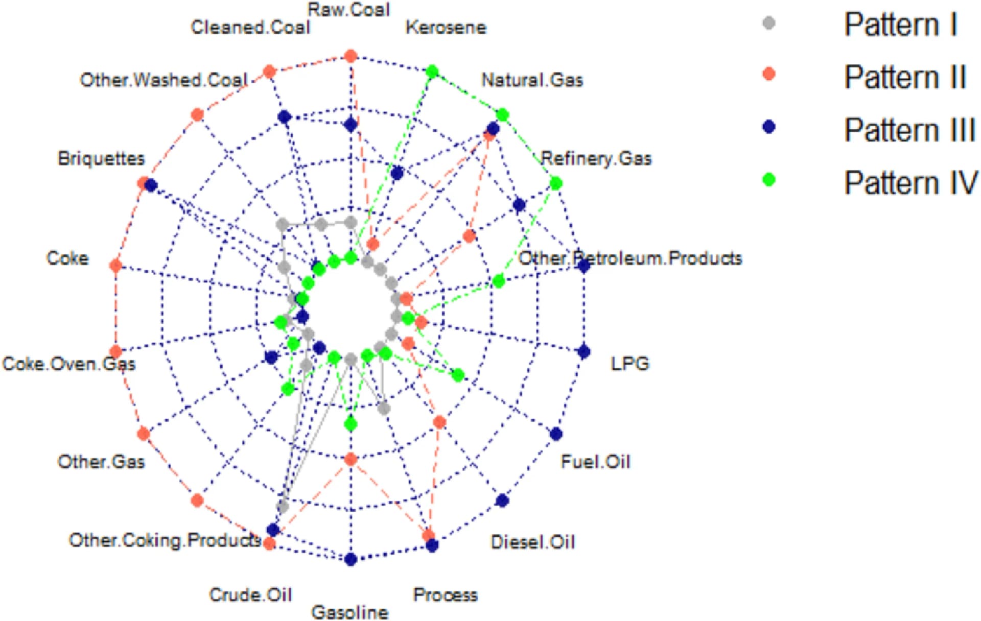 Open access visualization of Scatter Plot, Radar Chart