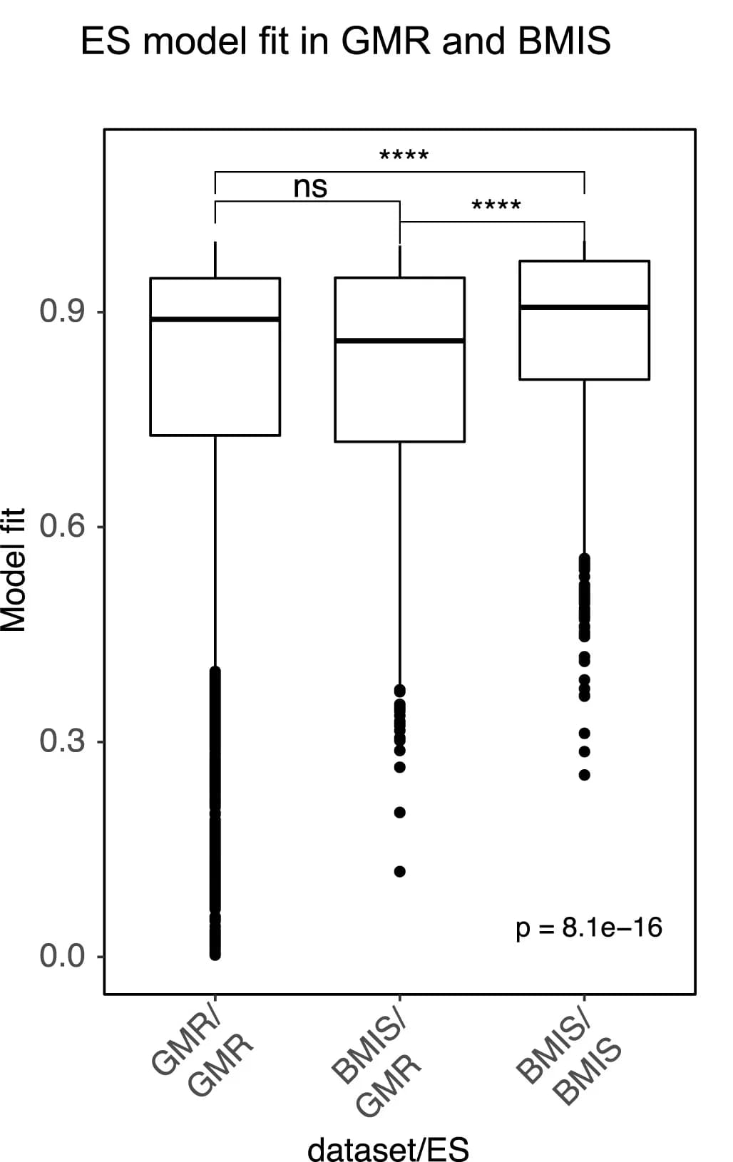 Open access visualization of Box Plot, Scatter Plot, Enterosignature, Model fit, GMR