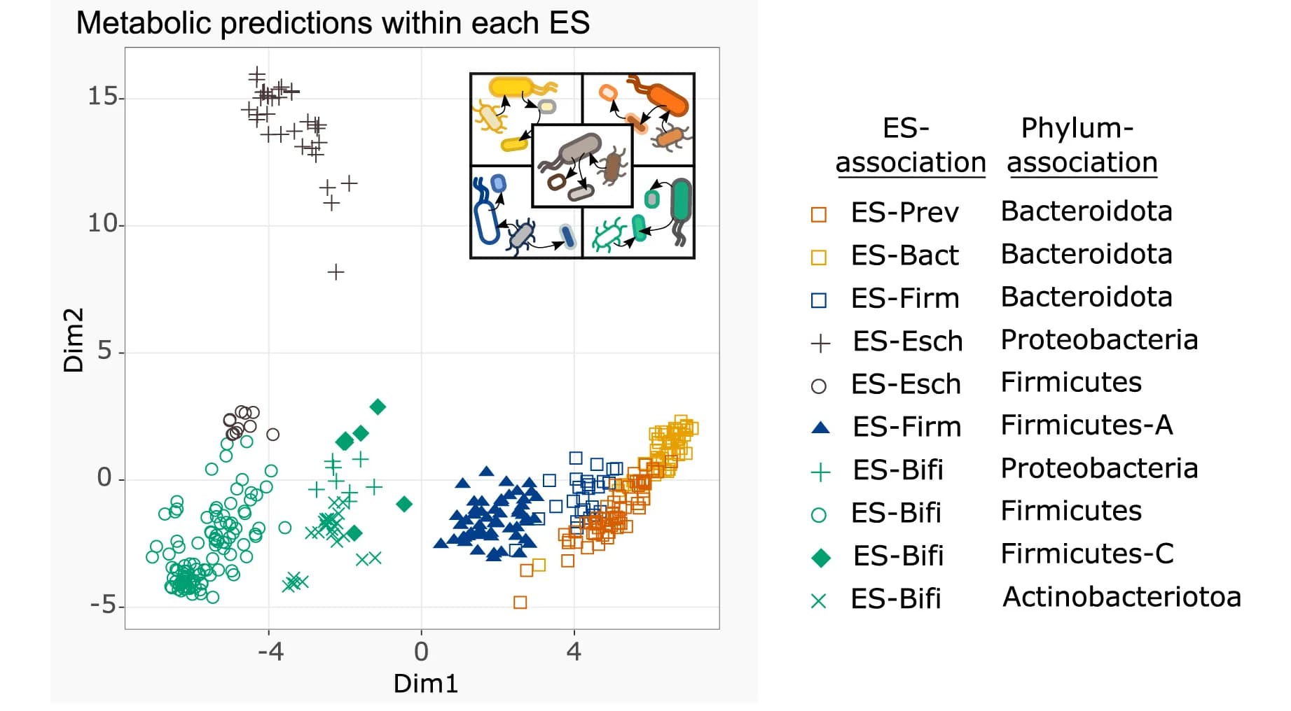 Open access visualization of Scatter Plot, UMAP, Illustration, PCoA, Euclidean Distance