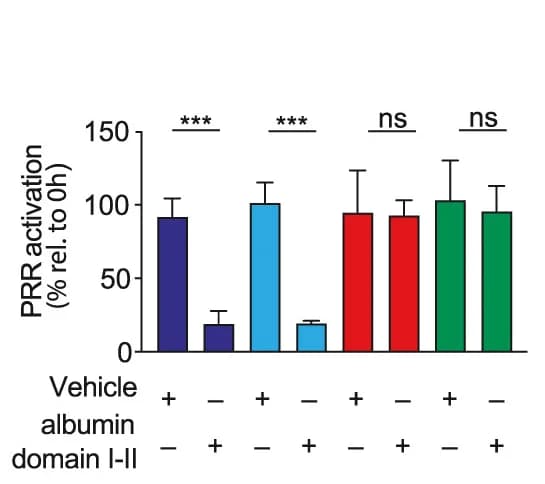Open access visualization of Bar Plot, Error Bars, Inhibition, Symbiont Cell Wall Glycoconjugate, PRRs