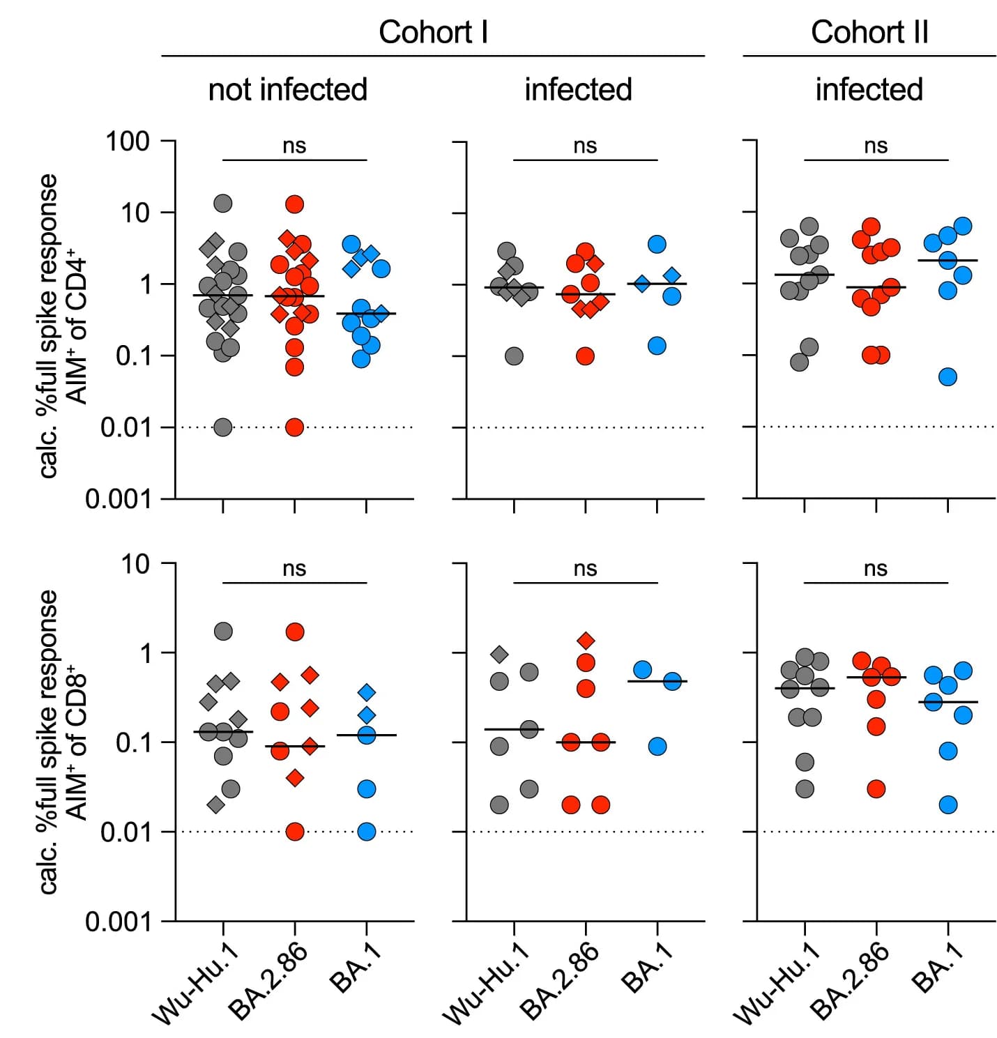 Open access visualization of Scatter Plot, Spike Responses, Healthy Control, Chronic Lymphocytic Leukemia
