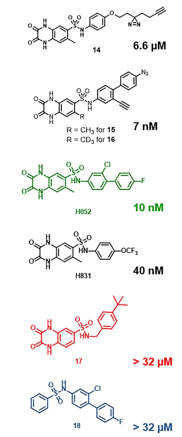Open access visualization of Chemical Structure, Structures, EC50 values, Photoaffinity Probes, QDS