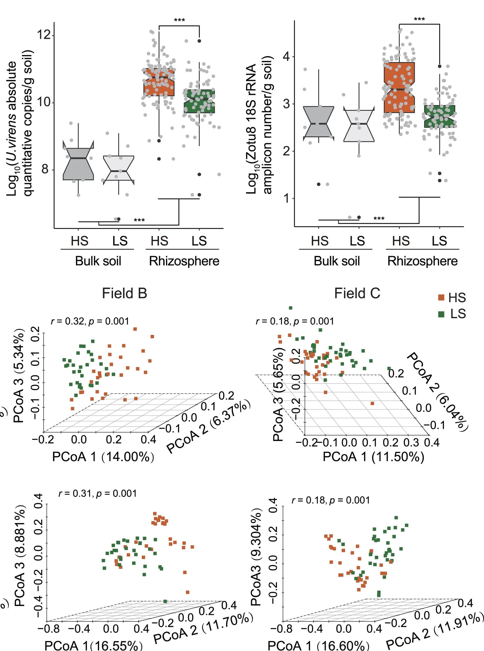 Open access visualization of Violin Plot, Box Plot, 3D Plot, Scatter Plot, qPCR