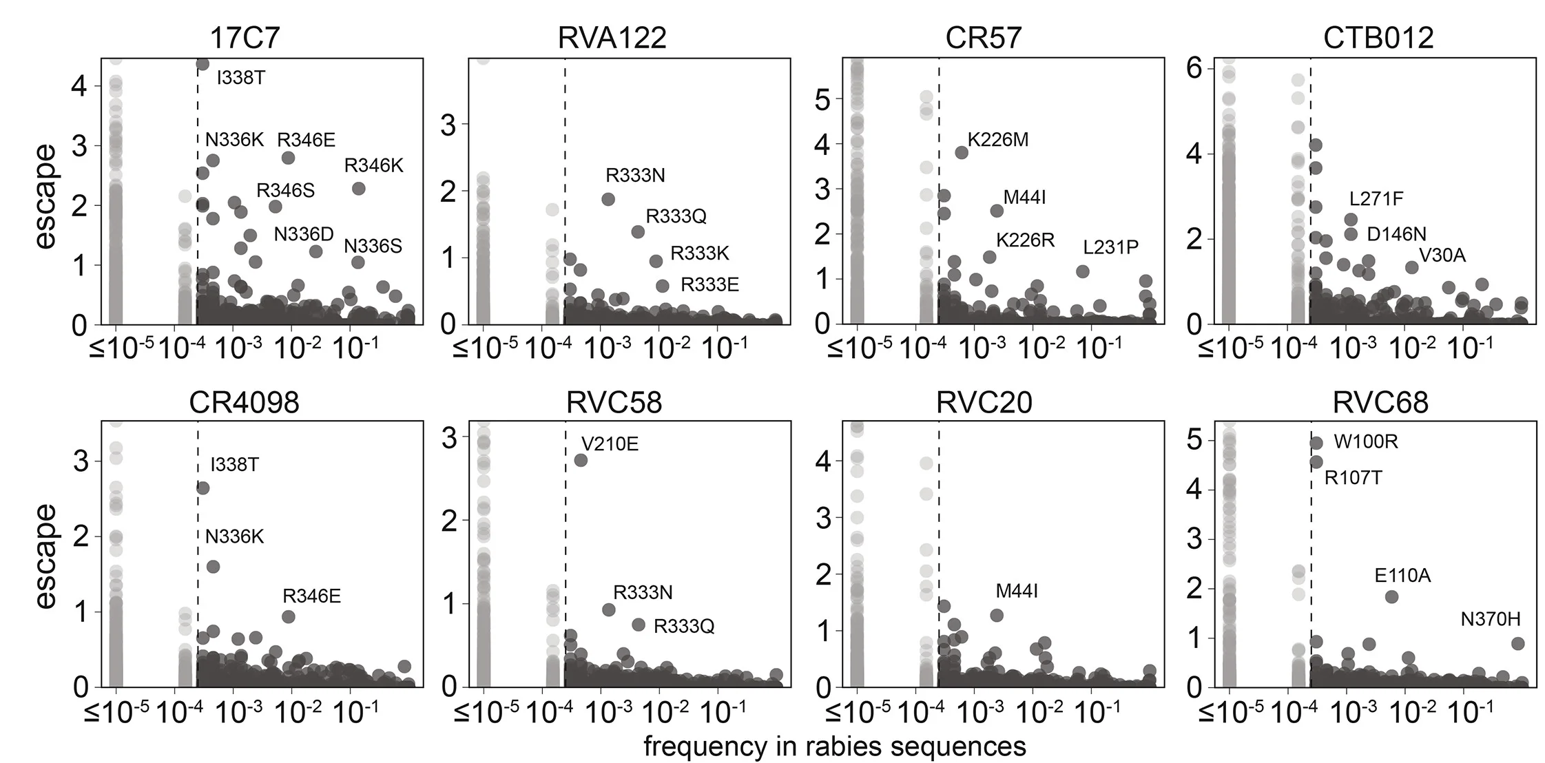 Open access visualization of Scatter Plot, Amino Acid Mutation, Rabies Sequences, Antibody, Deep Mutational Scanning