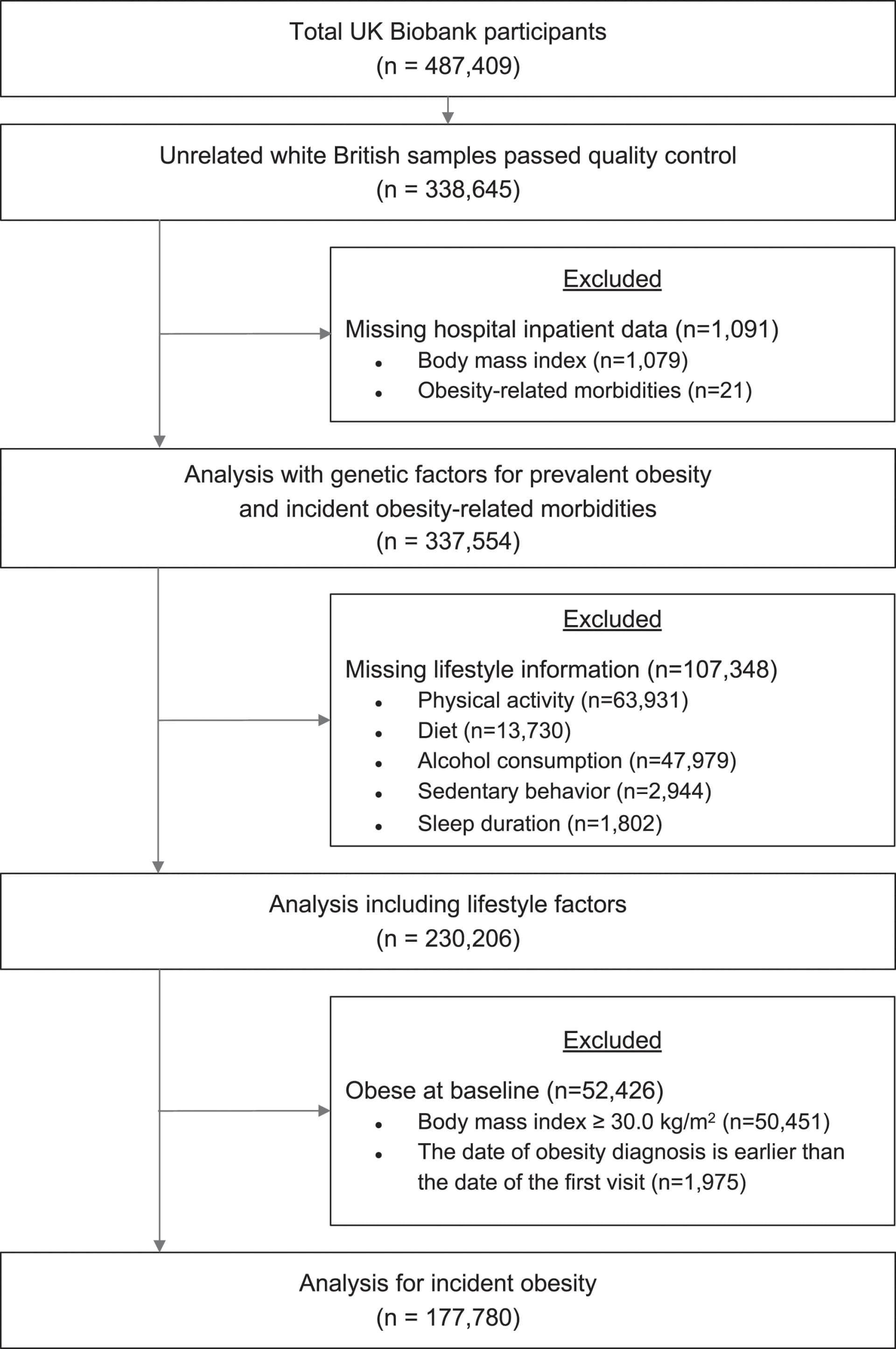 Open access visualization of Workflow, Flowchart, Flow Diagram, Patient Exclusion, Study Design