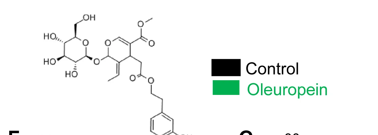 Open access visualization of Chemical Structure, Oleuropein, Polyphenol
