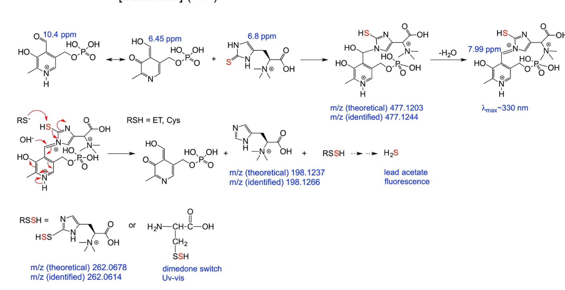 Open access visualization of Chemical Structure, Illustration, Reaction Mechanism, Pyridoxal Phosphate, PLP