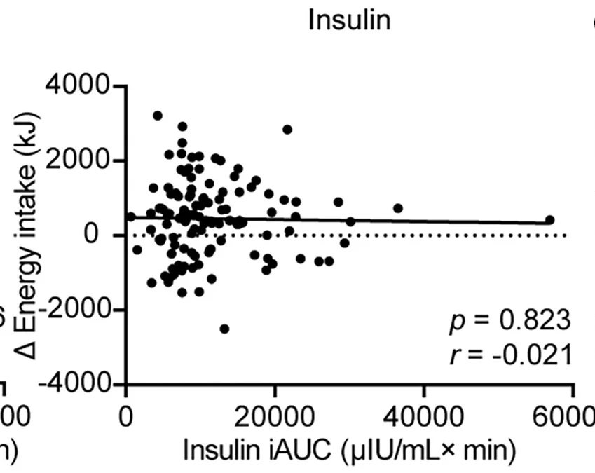 Open access visualization of Scatter Plot, Regression Plot, AUC, Glucose, Insulin