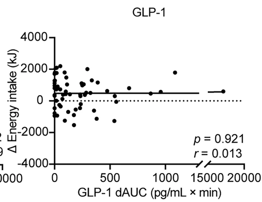 Open access visualization of Scatter Plot, Regression Plot, AUC, BOHB, FFA