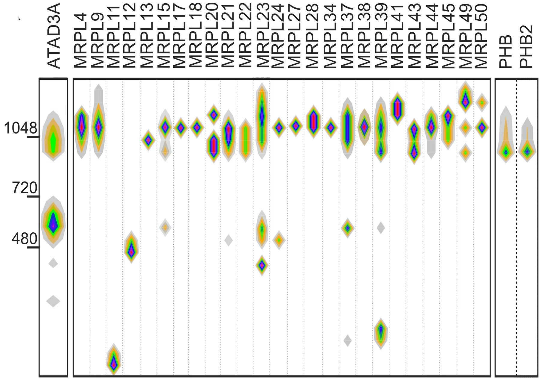 Open access visualization of Density Plot, Heatmap, MARIGOLD, BNGE Distribution, ATAD3A