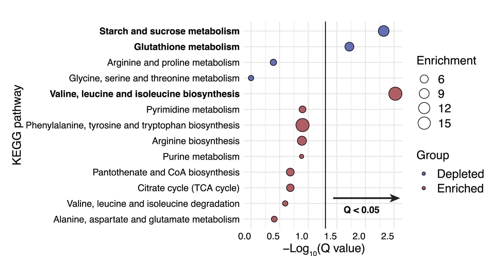 Open access visualization of Scatter Plot, Bubble Plot, Volcano Plot, Kyoto Encyclopedia of Genes and Genomes, KEGG