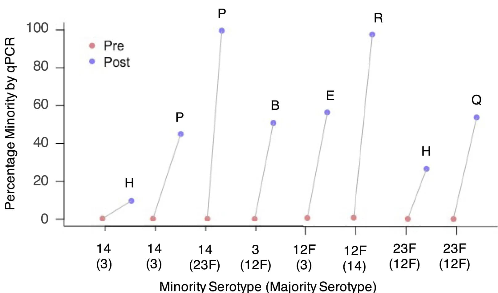 Open access visualization of Scatter Plot, Line Plot, Serotype, MBS