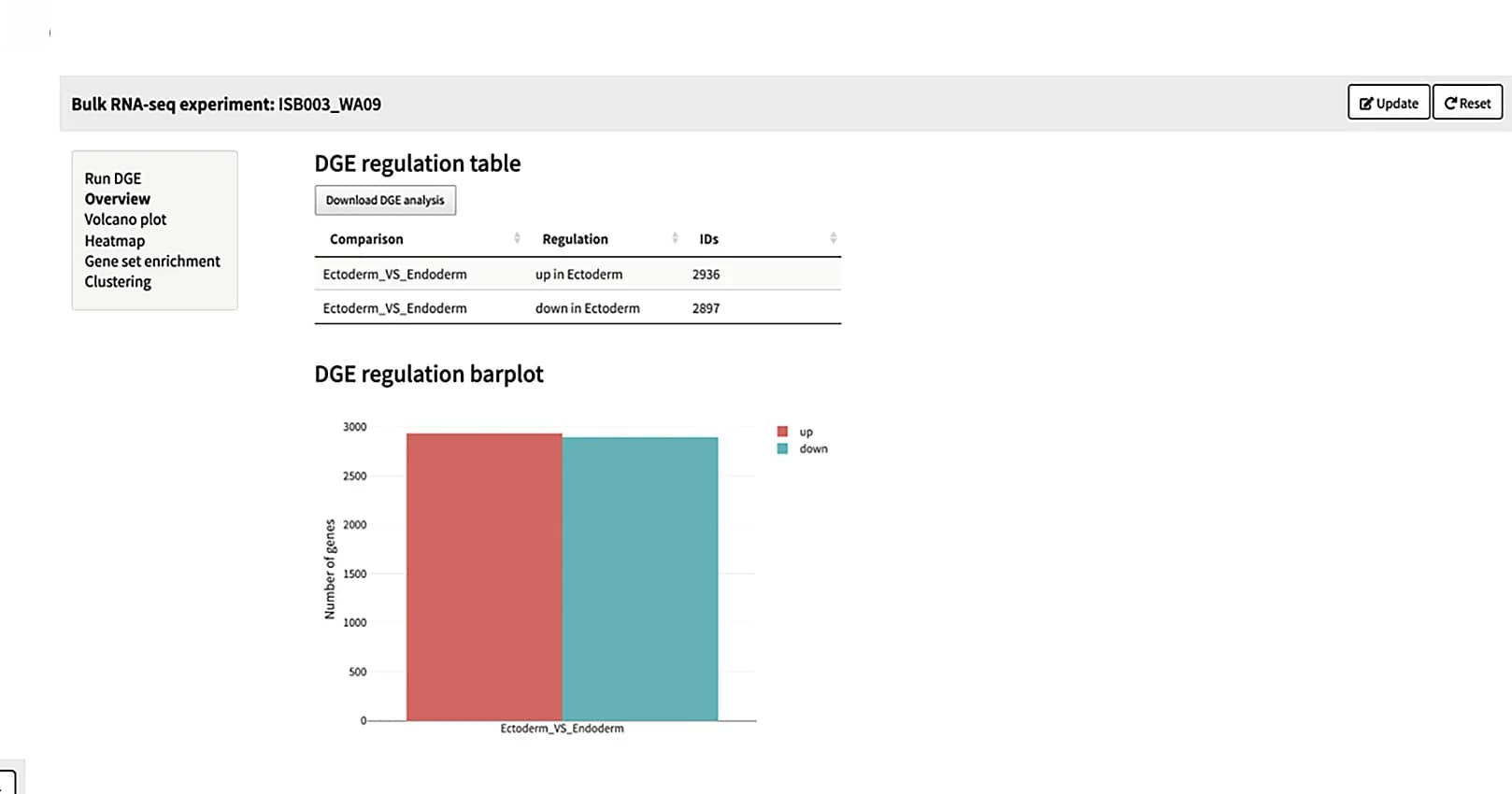 Open access visualization of Bar Plot, DE Genes, Linear Model, Ectoderm, Endoderm