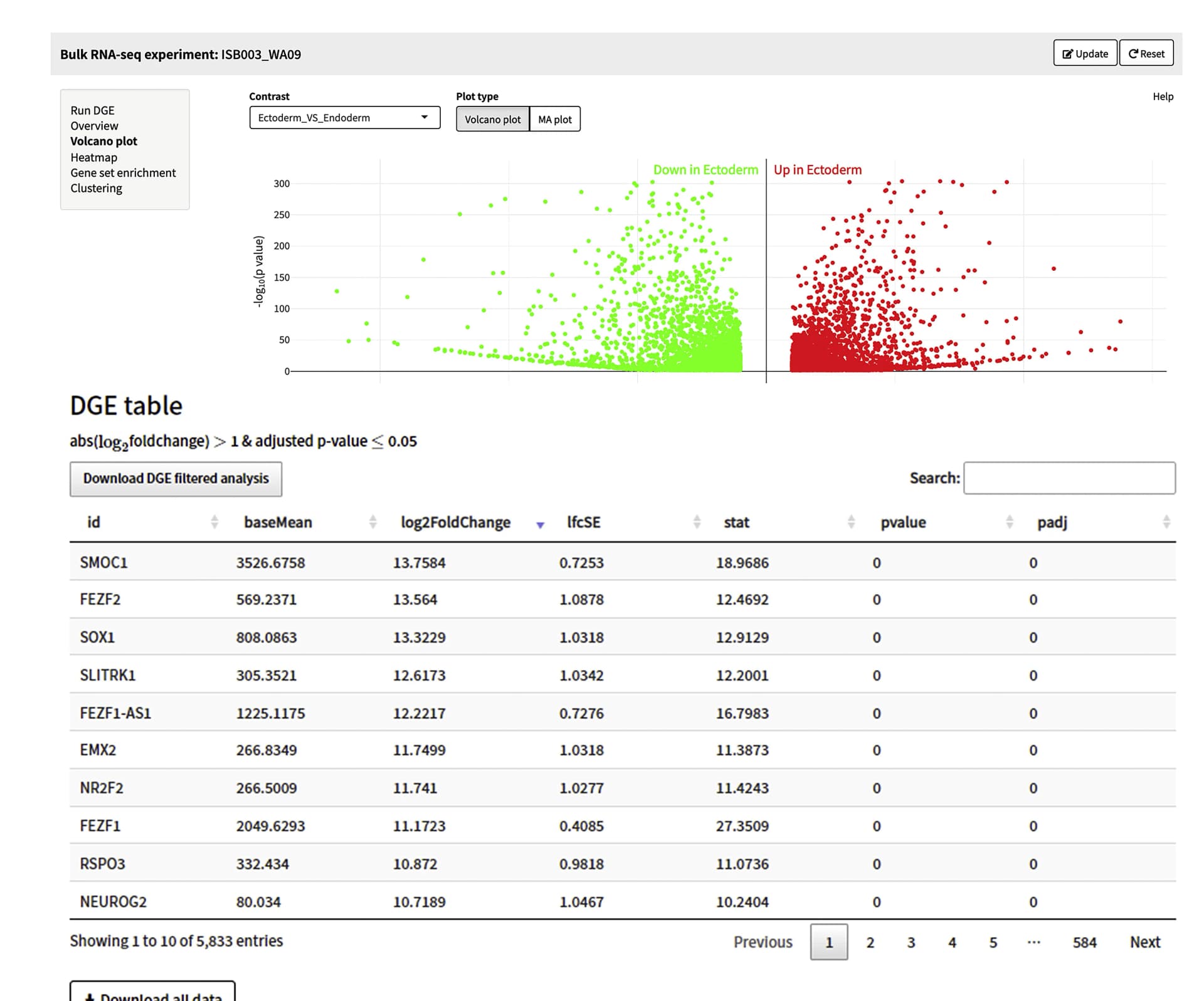 Open access visualization of Volcano Plot, Scatter Plot, DE Genes, Ectoderm, Endoderm