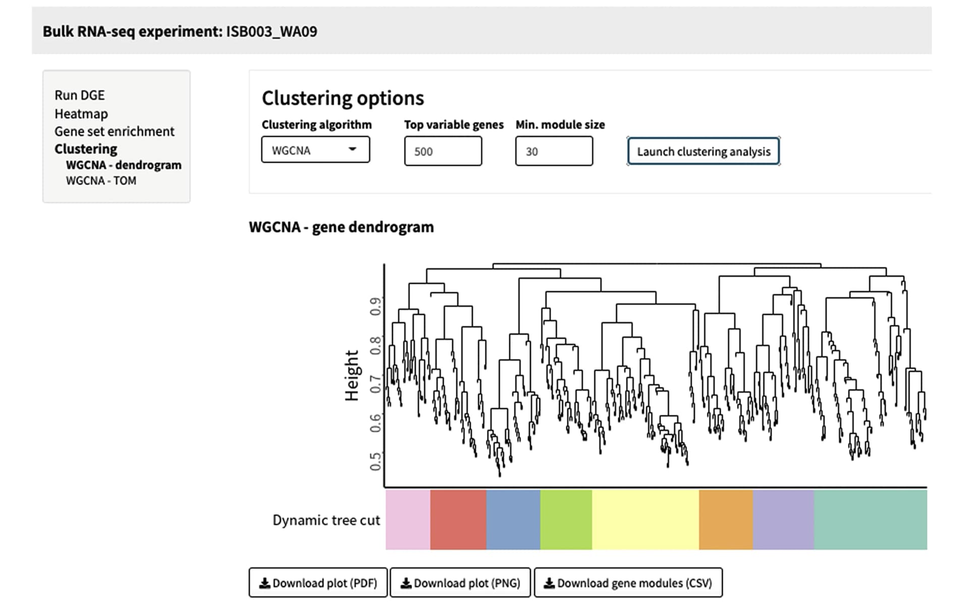 Open access visualization of Dendrogram, Weighted Gene Co-expression Network Analysis, Gene Dendrogram, Hierarchical Clustering, Gene Modules