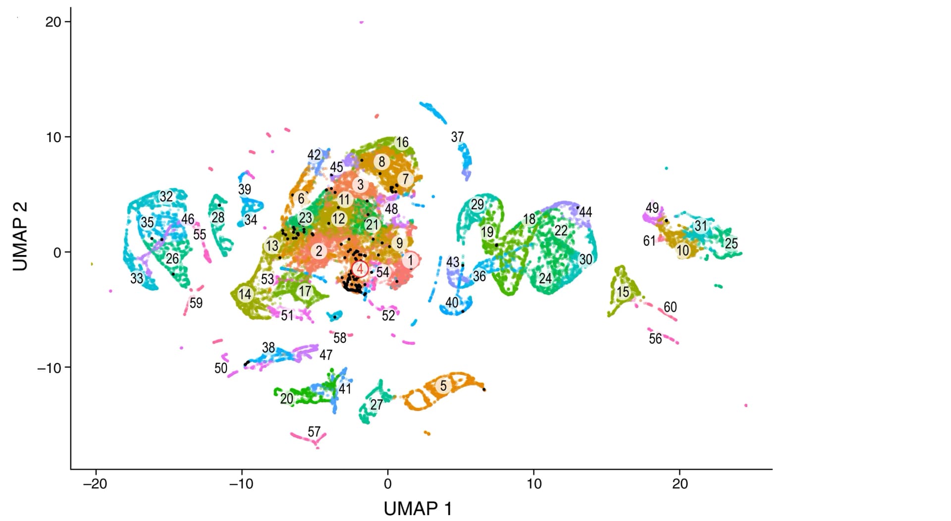 Open access visualization of Scatter Plot, UMAP, Fusion Clusters, TCGA, GTEx