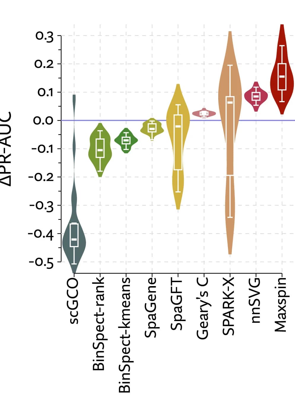 Open access visualization of Violin Plot, Box Plot, Spatial Transcriptomics, Cellular Potts Model, Negative Binomial Distribution